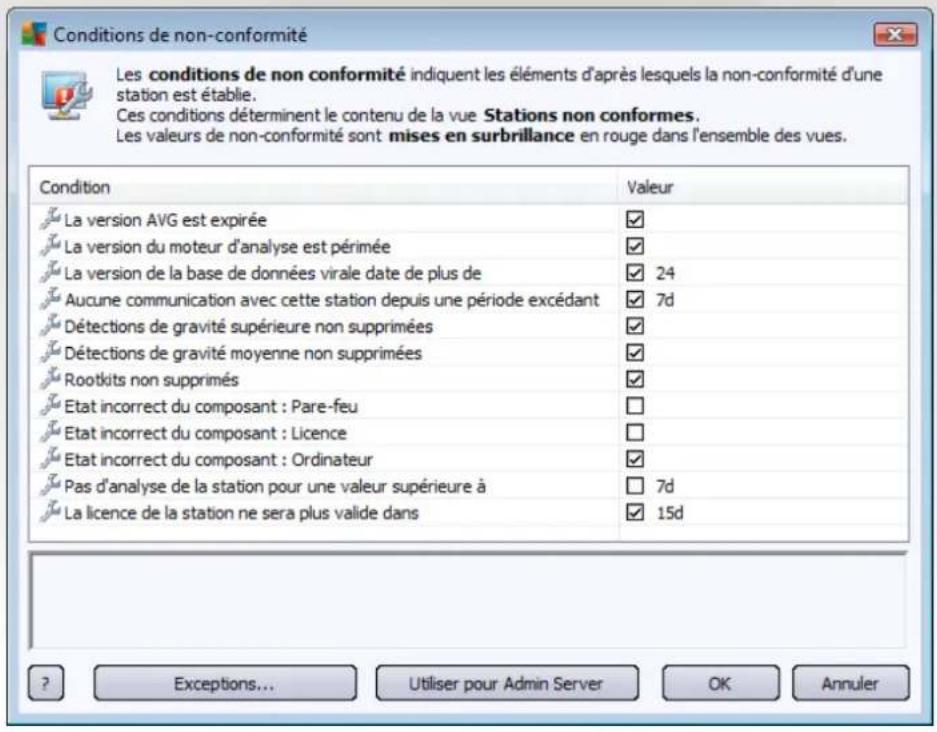 AVG Internet Security Business Edition 2014 - Stations non conformes - 1