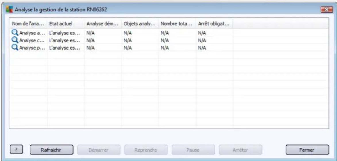 AVG Internet Security Business Edition 2014 - • Tâches liées à l'analyse : - 2