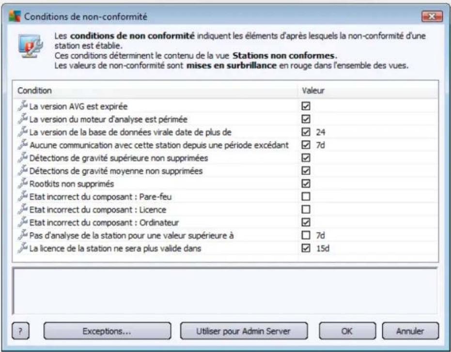 AVG Internet Security Business Edition 2014 - • Conditions de non-conformité... - 1