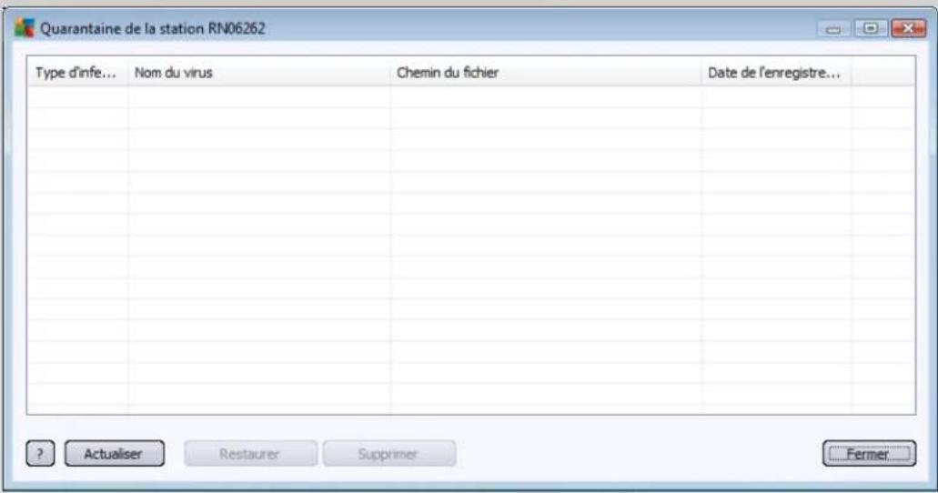 AVG Internet Security Business Edition 2014 - • Tâches liées à l'analyse : - 1