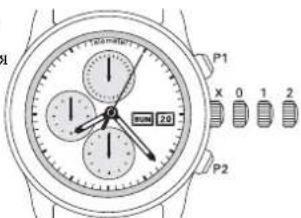 Ball Trainmaster NM3080DLJSL - Шкалы хронографа - 2