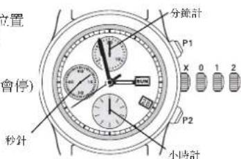 Ball Trainmaster NM3080DLJSL - 調校時間: - 1