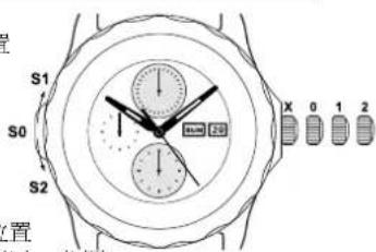 Ball Trainmaster NM3080DLJSL - 调校时间: - 3
