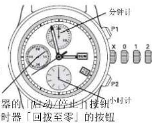 Ball Engineer Hydrocarbon DM2176AP1CAJBK - 调校时间: - 1