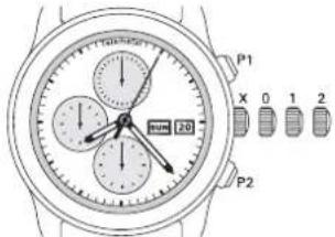 Ball Fireman CM3090CS3JBE - 調校時間: - 6