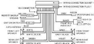 MUSE M728 DR - WIRING CONNECTION - 3