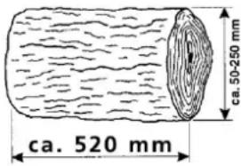 Güde W5207TW - A fahasab méretei - 1