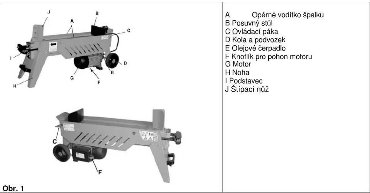Güde W5207TW - Popis stroje 94705 / 94707 - 1
