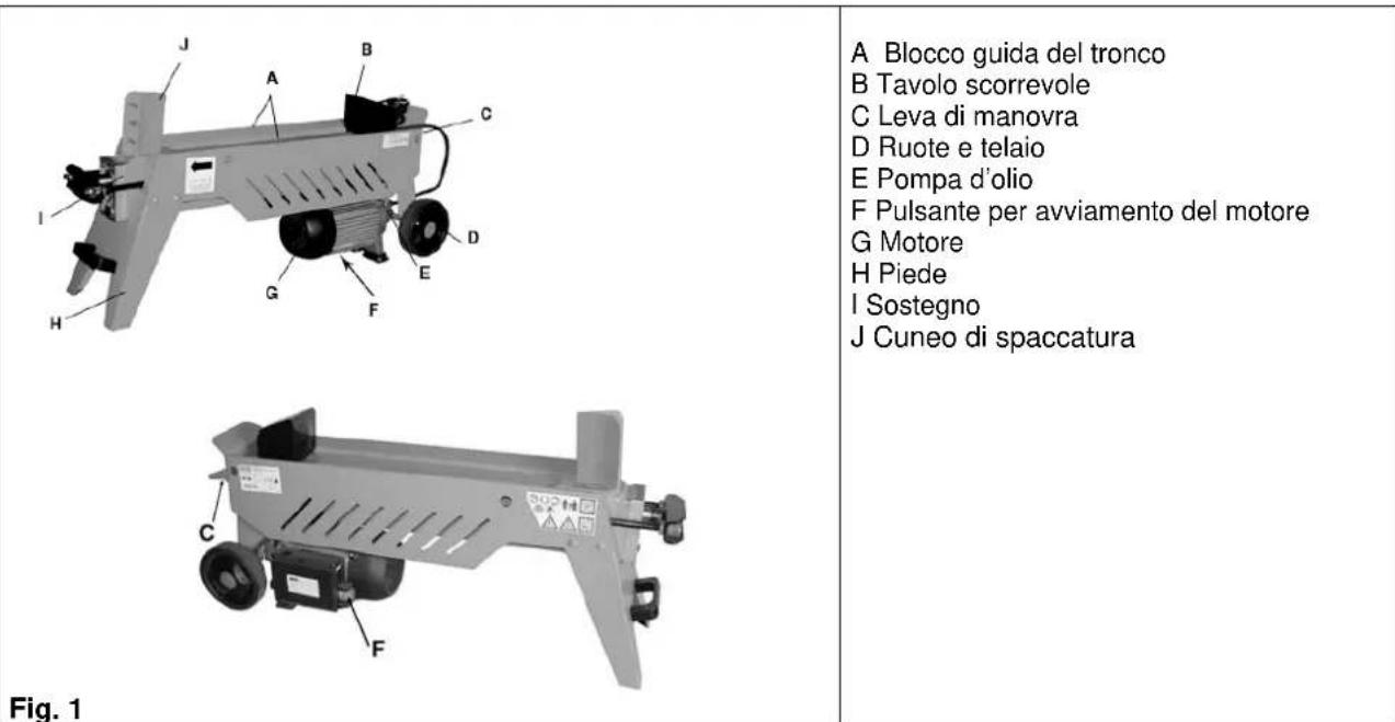 Güde W5207TW - Apparecchio 94705/94707 - 1