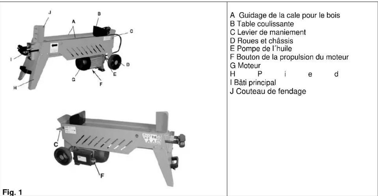 Güde W5207TW - Appareil 94705/94707 - 1