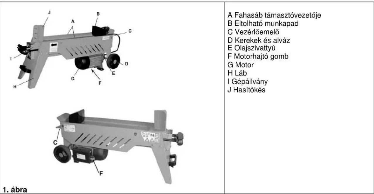 Güde W5207TW - A gép leirasa 94705/94707 - 1