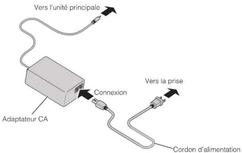 Elmo P10HD - Connexion du cordon d'alimentation - 1