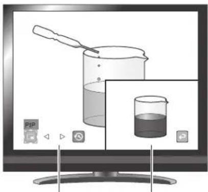 Elmo P10HD - Utilisation de la fonction PinP - 3