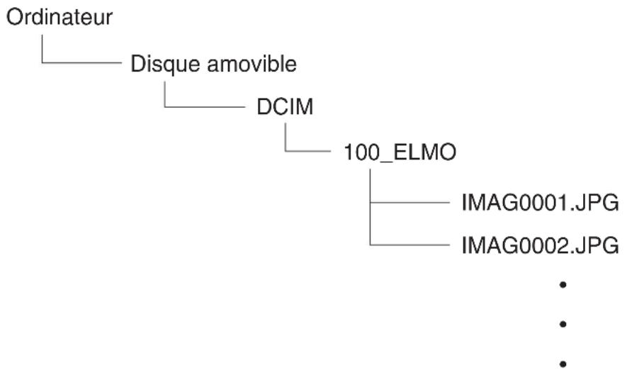 Elmo P10HD - Remarque - 1