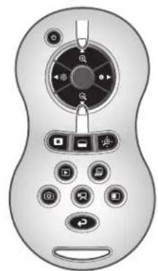 Elmo P10HD - flage de la taille - 2
