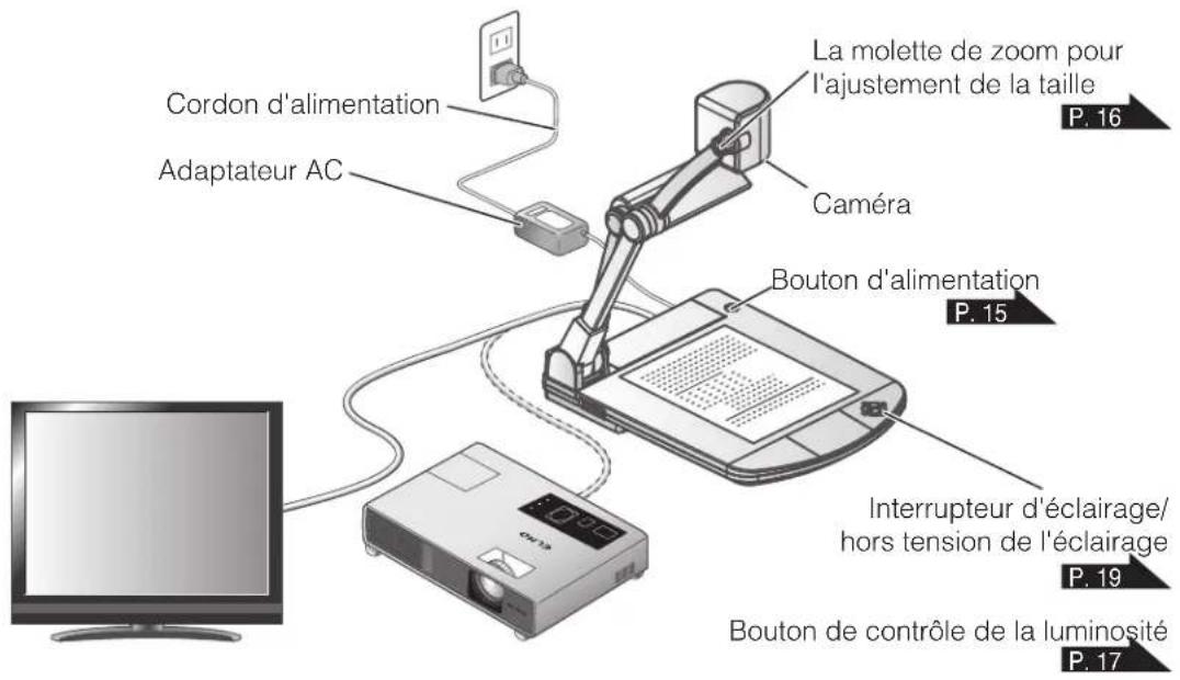 Elmo P10HD - 2-3 Prise de vues - 1