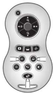 Elmo P10HD - Selection d'image - 2