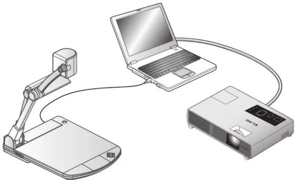 Elmo P10HD - 3-3 Présentation à l'aide du logiciel fourni sur un PC connecté via USB - 1
