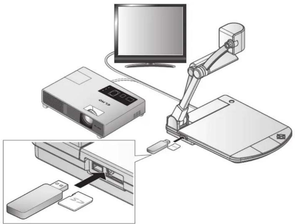 Elmo P10HD - 3-1 Utilisation d'une carte SD/clé USB - 1