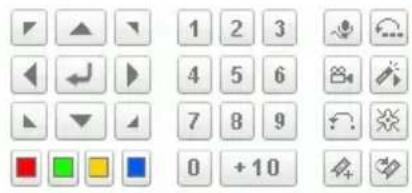 CYBERLINK PowerDVD Ultra - Utilisation du pave Menu/numérique - 1