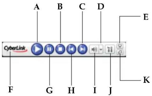 CYBERLINK PowerDVD Ultra - Commandes principales en mode Mini - 1
