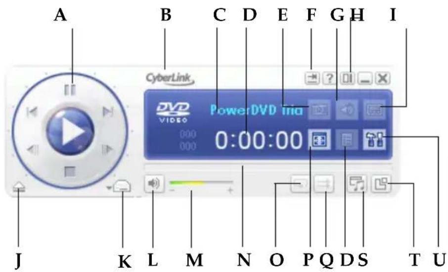 CYBERLINK PowerDVD Ultra - Commandes principales en mode Attaché - 2
