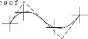 Bentley MicroStation V8 - Place B-spline Curve - 7
