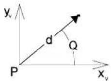 Bentley MicroStation V8 - ABSOLUTE x,y or XY=x,y. - 2
