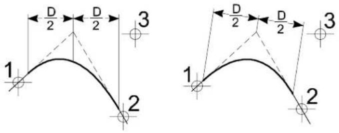 Bentley MicroStation V8 - To construct a parabolic fillet - 1