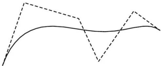 Bentley MicroStation V8 - B-spline curves - 1