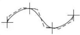 Bentley MicroStation V8 - Place B-spline Curve - 8