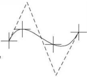 Bentley MicroStation V8 - Place B-spline Curve - 6
