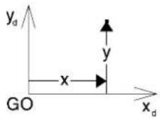 Bentley MicroStation V8 - ABSOLUTE x,y or XY=x,y. - 1