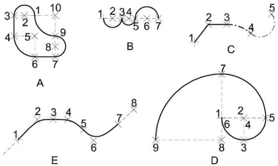 Bentley MicroStation V8 - To place a composite curve - 1
