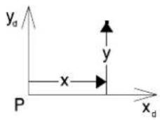 Bentley MicroStation V8 - ABSOLUTE x,y or XY=x,y. - 3