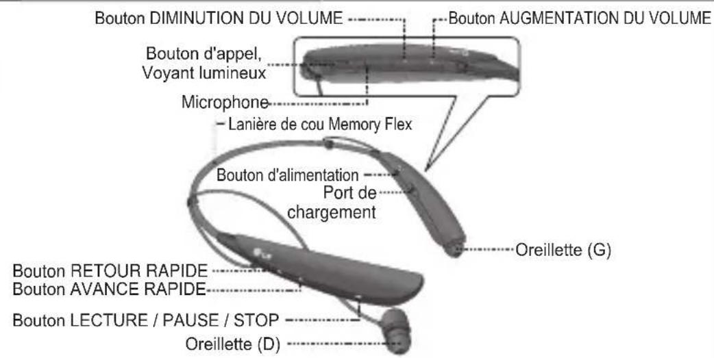 LG Tone Pro HBS750 - 2