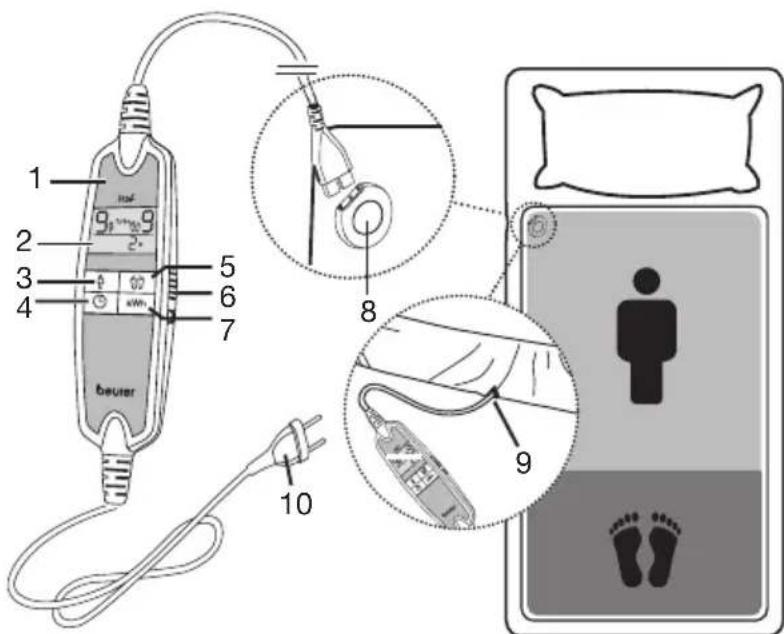 BEURER UB 100 Cosy - Beskrivelse av apparatet - 1