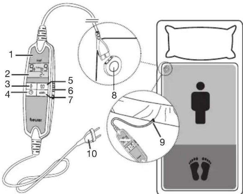 BEURER UB 100 Cosy - Beskrivelse af Produktet - 1