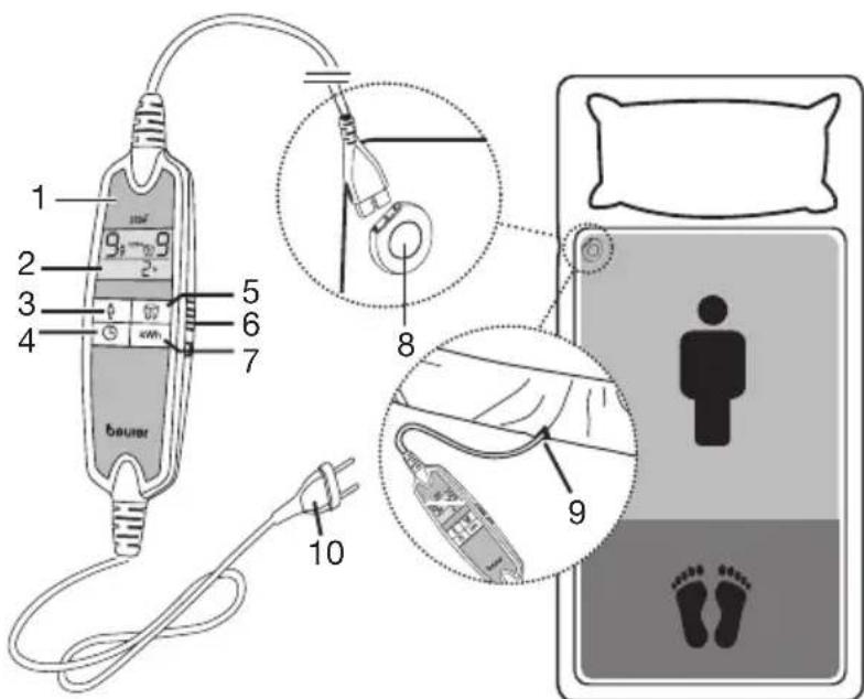 BEURER UB 100 Cosy - Onicanne np6opa - 1