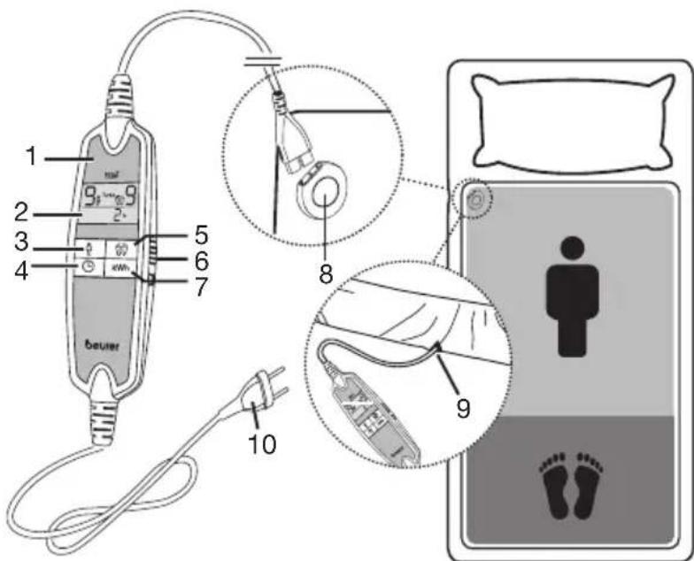 BEURER UB 100 Cosy - Descrizione dell'apparecchio - 1