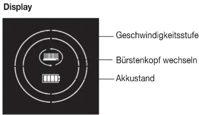 BEURER FC 96 - Gerätebeschreibung - 2