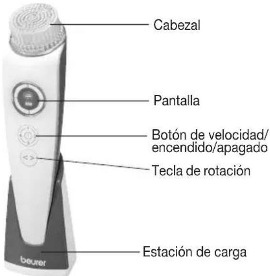 BEURER FC 96 - Descripción del aparato - 1