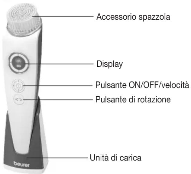 BEURER FC 96 - Descrizione dell'apparecchio - 1