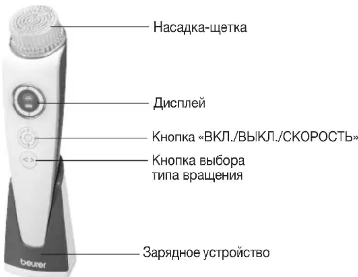 BEURER FC 96 - 6.Опсане пибopa - 1