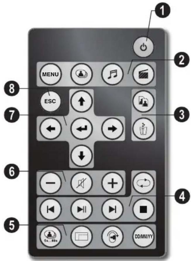 AGFA AF 5076MS - Device Overview - 2