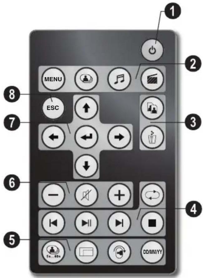 AGFA AF 5076MS - Navigare în meniu - 1