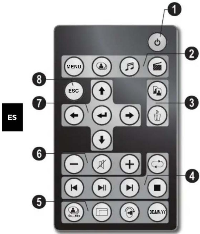 AGFA AF 5076MS - Navegar por el menú - 1