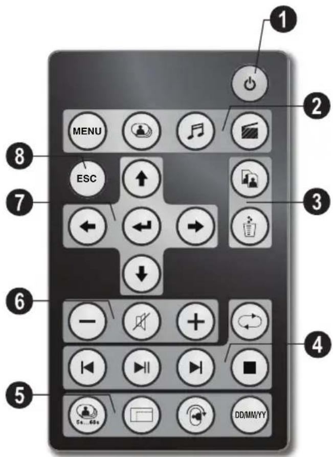 AGFA AF 5076MS - Пульт дистанционного управления - 1