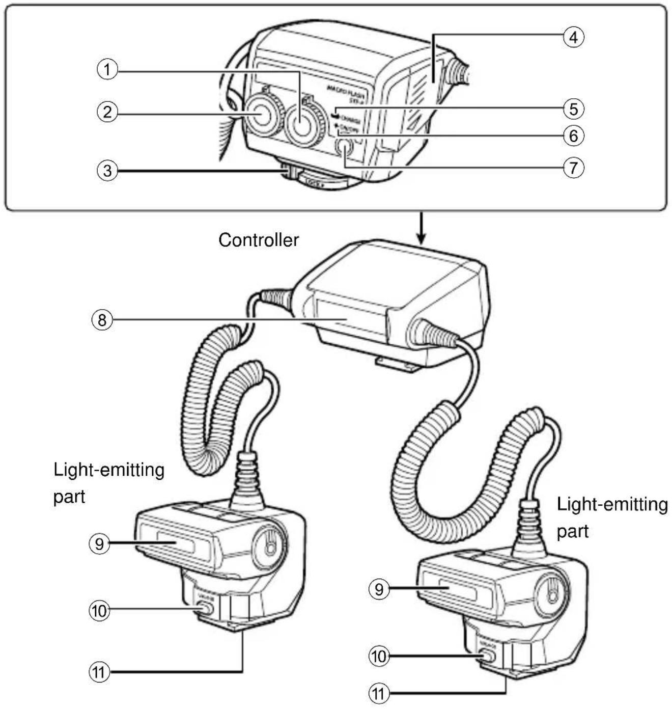 OLYMPUS STF8 - Names of Parts - 1
