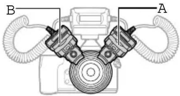 OLYMPUS STF8 - หมุนปุ่มปรับอัตรากำลังแพลช เพื่อปรับระดับความเข้มของแสงแพลช - 2